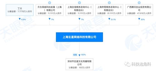 騰訊戰略入股上海玄星網絡，持股30%并推動技術深化合作