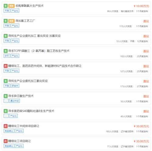 原料藥中間體市場動態 產品求購、定制合成與技術轉讓的協同發展